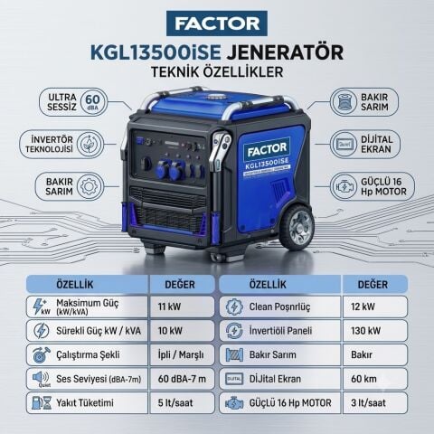 Factor KGL13500iSE 11 kW İnvertörlü Benzinli Jeneratör Sessiz İpli Marşlı - Kesintisiz & Temiz Enerji