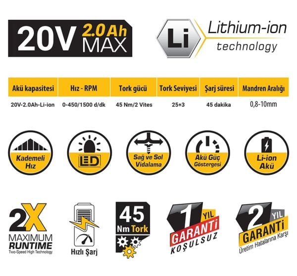 SGS Profesyonel 2 Vites Kömürsüz Motor Şarjlı Darbeli Matkap Seti 20V / 45Nm / 2,0 Ah( Çift Akü )