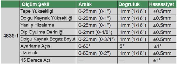 İnsize 4835-1 Kaynakçı Kumpası
