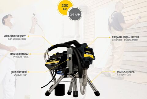Dermix SP 3.20 Elektrikli Airless Boya Makinası 200 Bar – Profesyonel Havasız Boya Püskürtme Sistemi