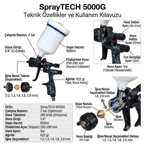 Spraytech 5000G Üst Depo Boya Tabancası 1.3 mm - Profesyonel Boya ve Vernik Tabancası