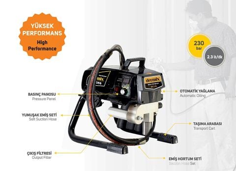 Dermix SP 3.21 Elektrikli Airless Boya Makinası – Profesyonel Yüksek Basınçlı Boya Püskürtme Pompası