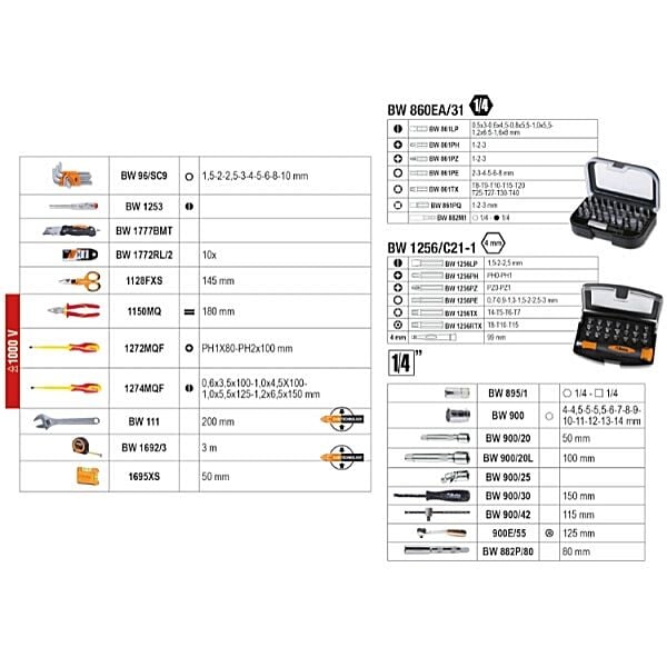 Beta 2054EL-106 Elektroteknik Dolu Takım Çantası 106 Parça – Profesyonel El Aletleri Seti