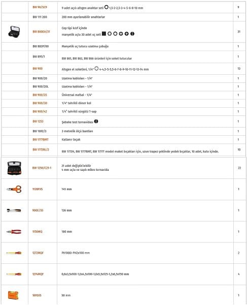 Beta 2054EL-106 Elektroteknik Dolu Takım Çantası 106 Parça – Profesyonel El Aletleri Seti