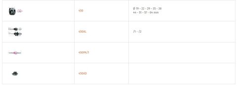 Beta 450/C13 Panç Takımı Ø 19-22-29-35-38-44-51-57-64 mm