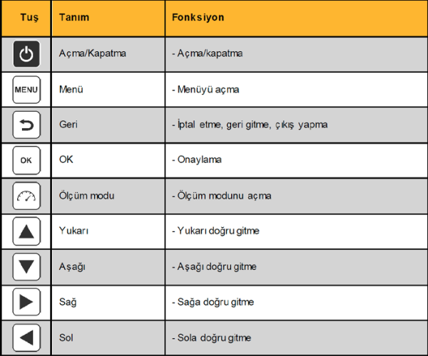 PCE-BTM 2000A Kayış Gerginlik Ölçer