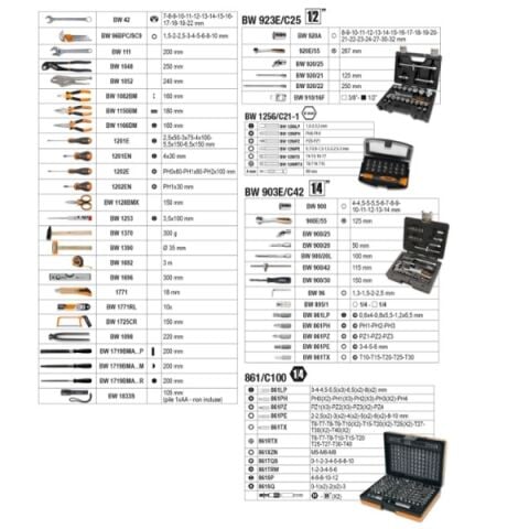 Beta BW 4300E 251 Parça Üniversal Takım Setli Takım Arabası