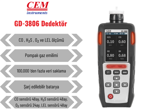 CEM GD-3806 Profesyonel Pompalı 4’lü Gaz Ölçüm Cihazı | O₂, CO, H₂S ve LEL