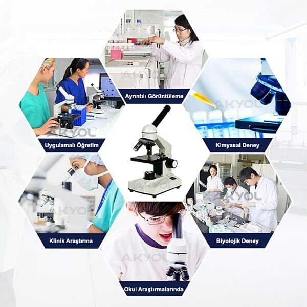 Loyka MG11 Öğrenci Mikroskobu 400x–640x – Monoküler Eğitim Mikroskobu