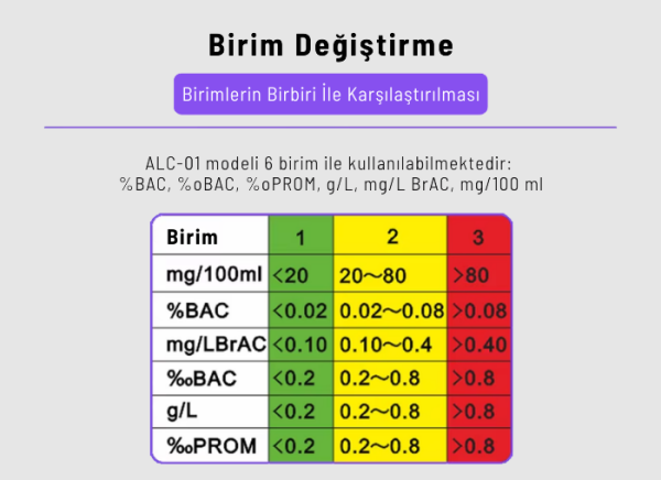 Loyka ALC-01 Üflemeli Dijital Alkol Metresi 0–2.00 ‰PROM | Profesyonel, Sesli Uyarılı, Hızlı Ölçüm