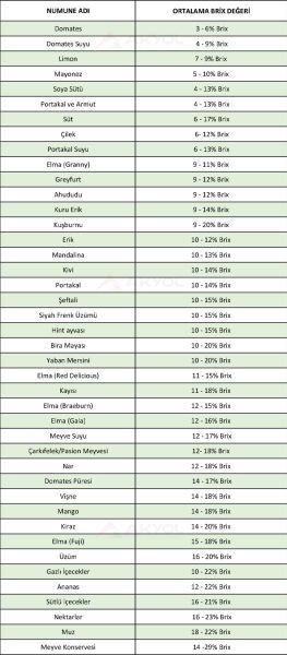 Loyka ATC Bor Yağı İçin Refraktometre