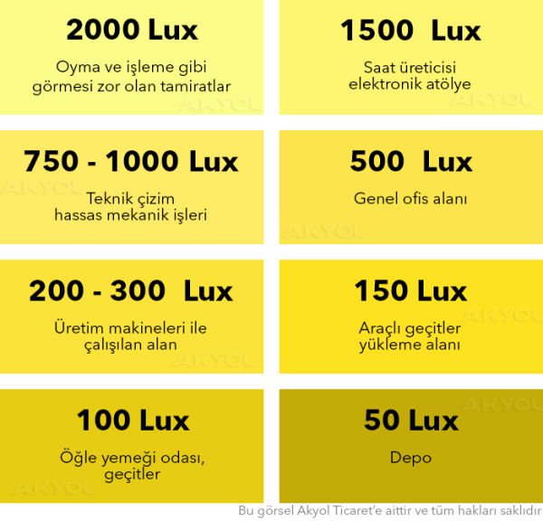 Testo 540 Işık Ölçer Lüksmetre
