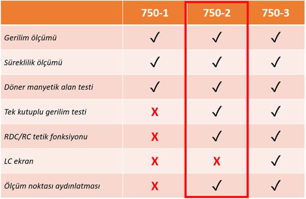 Testo 750-2 Voltaj Test Cihazı