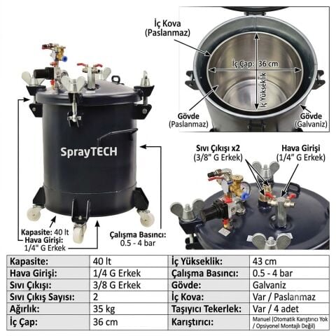 SPRAYTECH 40 Litre Otomatik Karıştırıcılı Basınçlı Tank – Profesyonel Boya Uygulama Sistemi