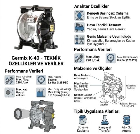 Dermix K40 Havalı Diyaframlı Pompa 1/2'' – Yüksek Performanslı Transfer Sistemi