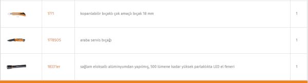 Beta C6T Çanta İç Takımı 35 parça