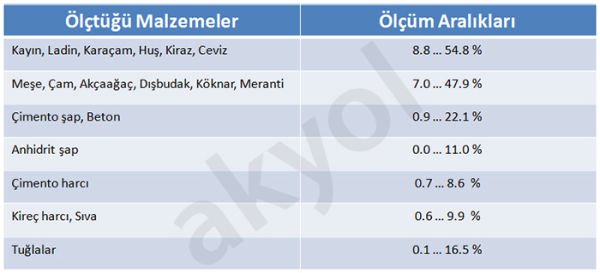Testo 606-1 Ahşap Beton Nem Ölçer