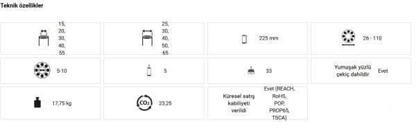 Kukko 71 Rulman Çakma Seti