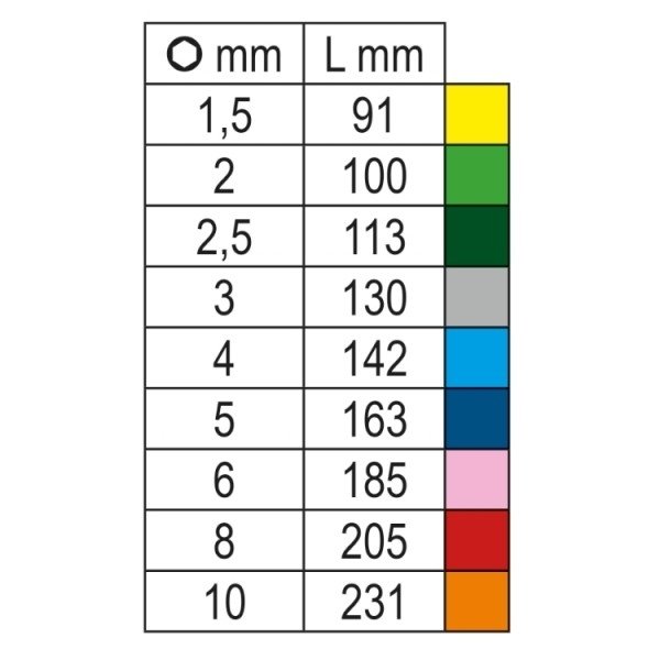 Beta 96BP-CL/SC9 Renkli Bombeli Allen Anahtar Takım