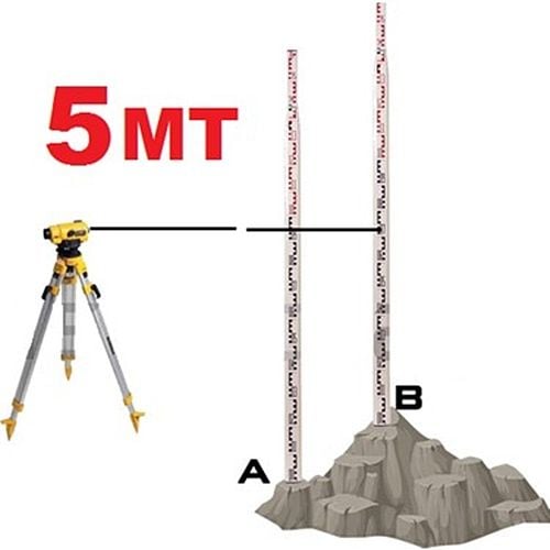 Leica RMM05 Düzeçli Mira 5 mt.