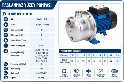 Factor JET1100G2 1.5 HP Paslanmaz Çelik Jet Pompa 1.1 kW | 50 m Basma Yüksekliği 220V