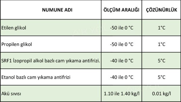 Eko Antifriz ve Akü Sıvısı Ölçen Refraktometre