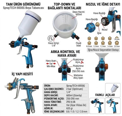 SprayTECH 8000G Profesyonel Üstten Depolu Boya Tabancası - Yüksek Verimli Profesyonel Seri