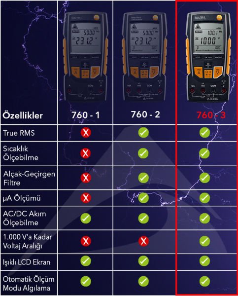 Testo 760-3 Dijital Multimetre