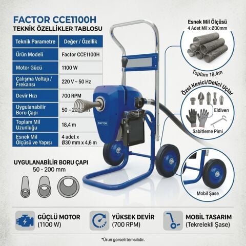 Factor CCE1100H 1100 W Ağır Tip Elektrikli Kanal ve Gider Açma Makinesi 50–200 mm